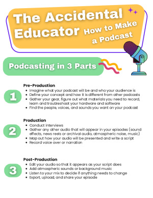 I-LED How to Make a Podcast Toolkit