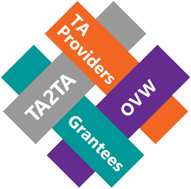 4 overlapping colored rectangles with text overlaid on each: orange (TA Providers), teal (Grantees), purple (OVW) and gray (TA2TA)